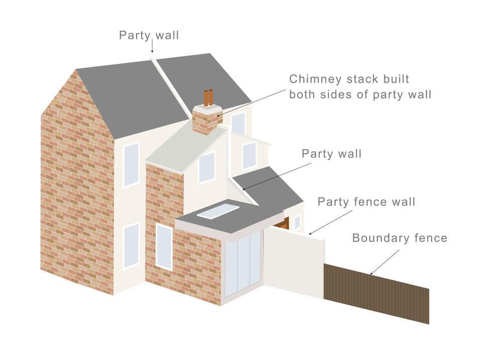 What is a Party Boundary? - Faulkner's Surveyors 1 The Role of Faulkner Surveyors in Party Wall Matters Woking