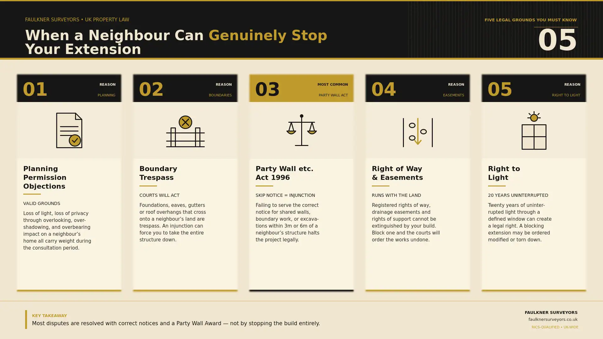 Can My Neighbour Stop My House Extension? UK Law Explained (2026 Guide) 1 when can a neighbour really stop your house extension plans Party wall mediation Woking